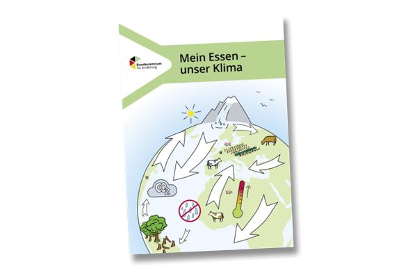Gratisproben Essen  Klima